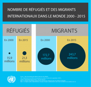 3_infographic_globalnumbers_fr