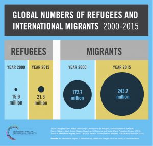 global_numbers_refugeesmigrants