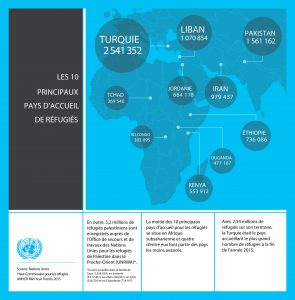 2_Top 10 Refugee Hosting Countries_Infographic_EN_FINAL