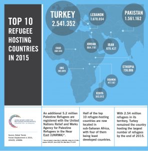 top_10_refugee_hosting_countries_infographic_06-09_copy
