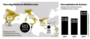 migrants méditerranée 