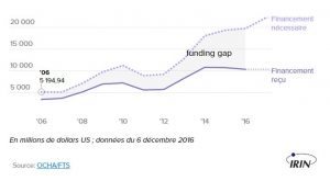 funding-gap