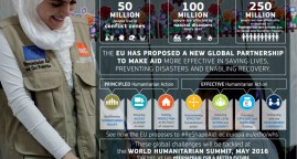 Sommet Humanitaire mondial : la vision stratégique de l’UE