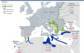 EU et migrations