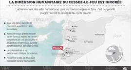 Syria: Dispite of the agreement of “cessation of hostilities” the delivery of humanitarian aid is complex