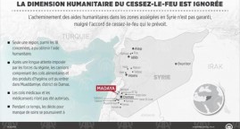 Syrie : Contrairement à l’accord de « cessation des hostilités » l’acheminement de l’aide humanitaire compliqué