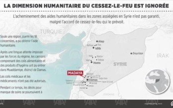 Syrie : Contrairement à l’accord de « cessation des hostilités » l’acheminement de l’aide humanitaire compliqué