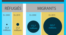 Les migrants contribuent à la croissance économique