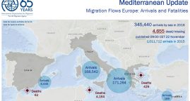 Arrivées de migrants par la Méditerranée en Europe : les chiffres