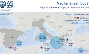Mediterranean Migrant Arrivals Reach 345,440; Deaths at Sea: 4,655