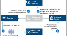 Trois innovations notables de l’humanitaire en 2016